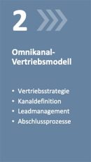 omnikanal-beratung-modulares-vorgehen-step-02