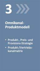 omnikanal-beratung-modulares-vorgehen-step-03